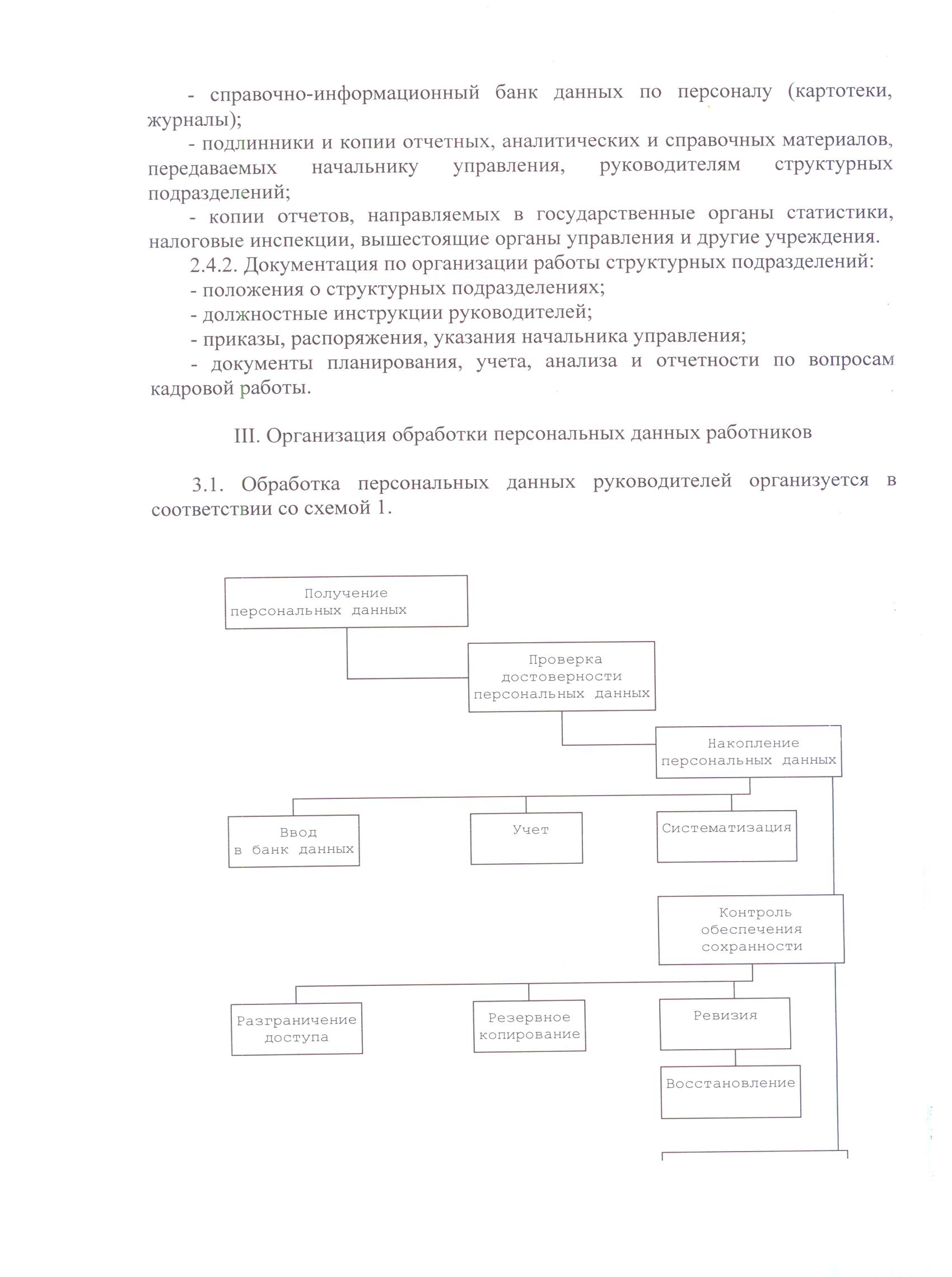 Обработка персональных данных